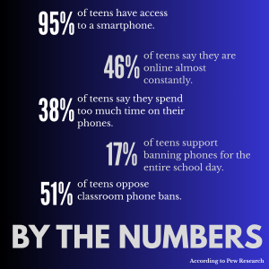 Graphic by Mary Younan '28